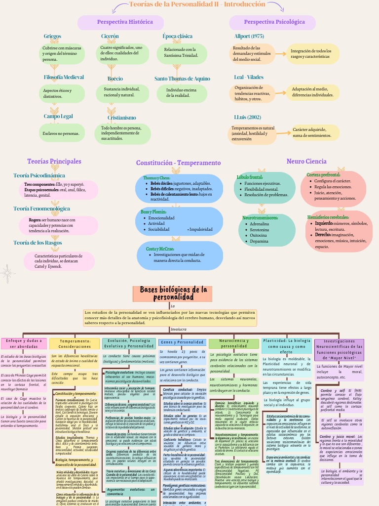 Bases biológicas de la personalidad | PDF | Evolución | Las emociones