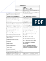 376236763 Diferencias y Semejanzas Del Dsm 5 Cie 10