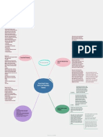 Peta Konsep 2 Rina Khuzaimah Basri - Proses Kreatif, Karya Sastra, Dan Masyarakat Pembaca PDF