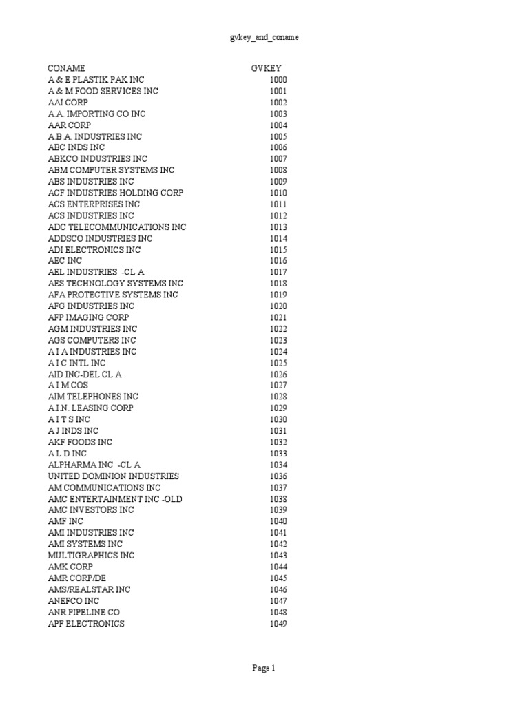 Compnames | PDF | Companies | Companies Of The United States