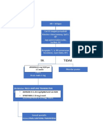 Algoritme ACLS Bradikardia