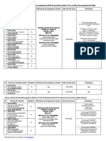 Liste Synthetique Des Centres AFPA PDF