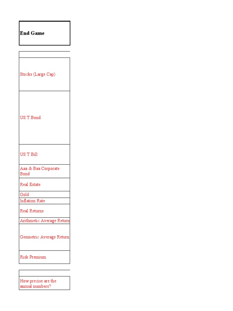 Historical returns Stocks, Bonds & T.Bills with explanations PDF