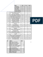 Data Percentil