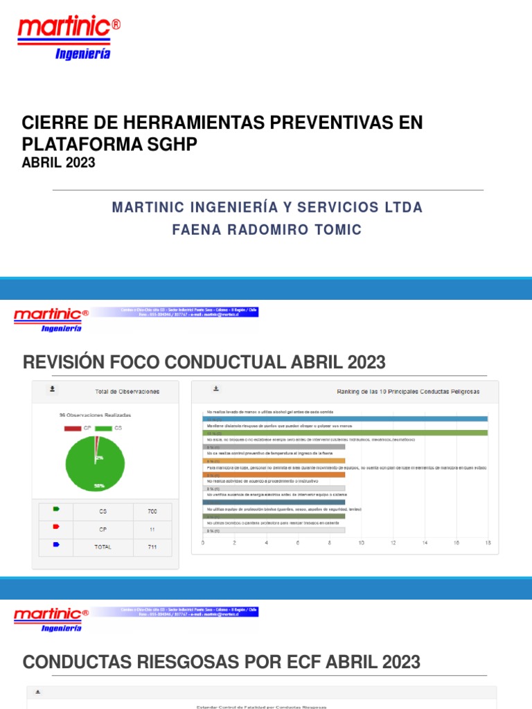 Informe Estadistico Plataforma SGHP - Abril 2023 | PDF