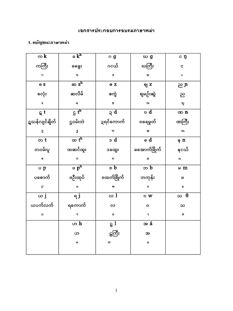 Myanmar Doc 1 - 2 PDF | PDF