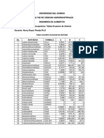 TABLAS ECUACION DE ANTOINE Y CP