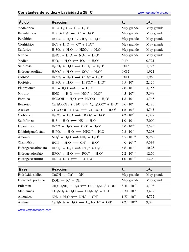 Tablas KaKb PDF Átomos Química Física