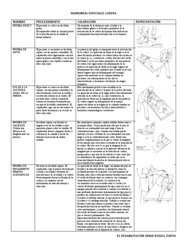 Maniobras Especiales para Evaluar Cadera | PDF | Rodilla | Medicina CLINICA