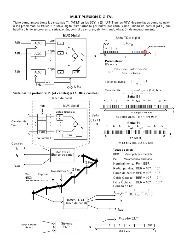 Tema 7a Multiplexaje Digital | PDF | Ascii | Tecnología de información ...