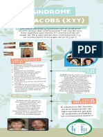 Infografía Salud Mental Moderno Verde