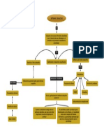 Mapa Conceptual - Minodomo