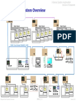 00d - Overview Diagram V06-Jan13