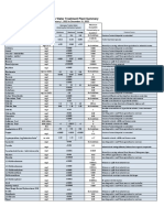 Bearspaw Water Treatment Plant Summary PDF