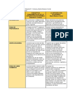 Cuadro Comparativo Kedy