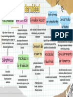 Desarrollo Urbano Burocracia Reforma Protestante Racionalidad