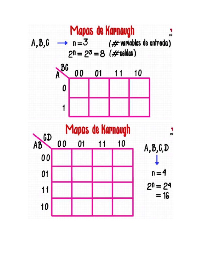 Mapas Karnaugh | PDF