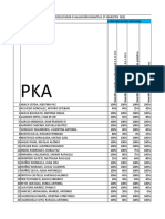 RESULTADOS 2 SEMESTRE Ok