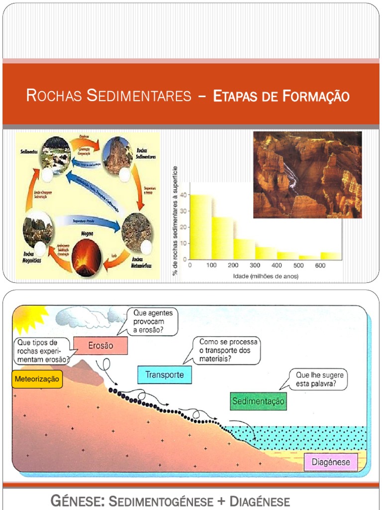 Etapas Da Formação Das Rochas Sedimentares – RVPZ