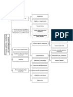 Esquema de Mapa Del Tema 1