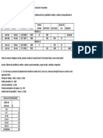 Sueldos y Salarios