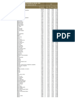 Ipc Articulos Base 2019-2020