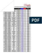 Lista de Precios Catálogo Damas Marcas Exclusivas 1 PDF