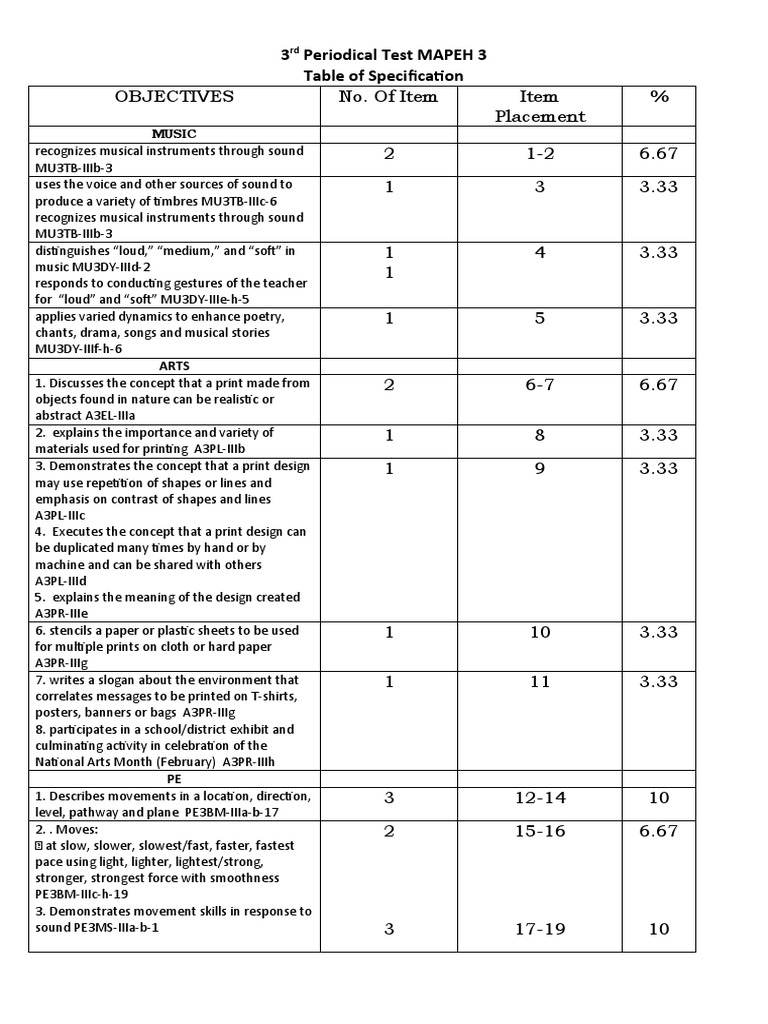 3rd Periodical Test Mapeh 3 Pdf