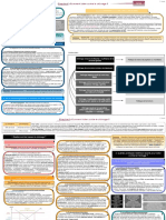 Synthèse Chapitre Chômage PDF