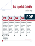 Historia ingeniería industrial paso paso