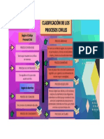 Clasificacion de Los Procesos Civiles