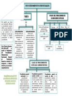 Procedimientos Especiales PDF