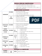 Constitucional Resumen