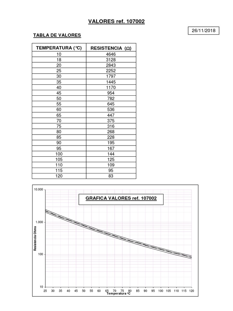 73009 Sensore, Temperatura refrigerante (MARCA FACET