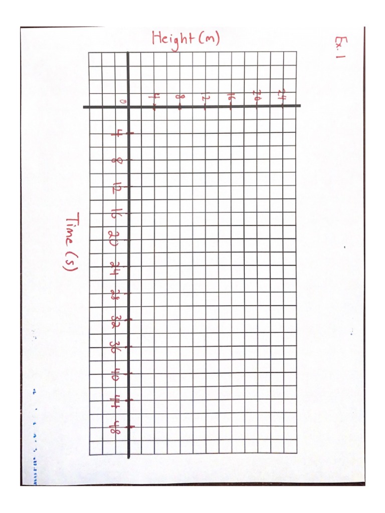 Sine Graphs | PDF