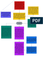 Mapa Conceptual Programacion Orientada A Objetos PDF