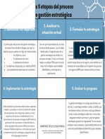 Proceso de Gestion PDF