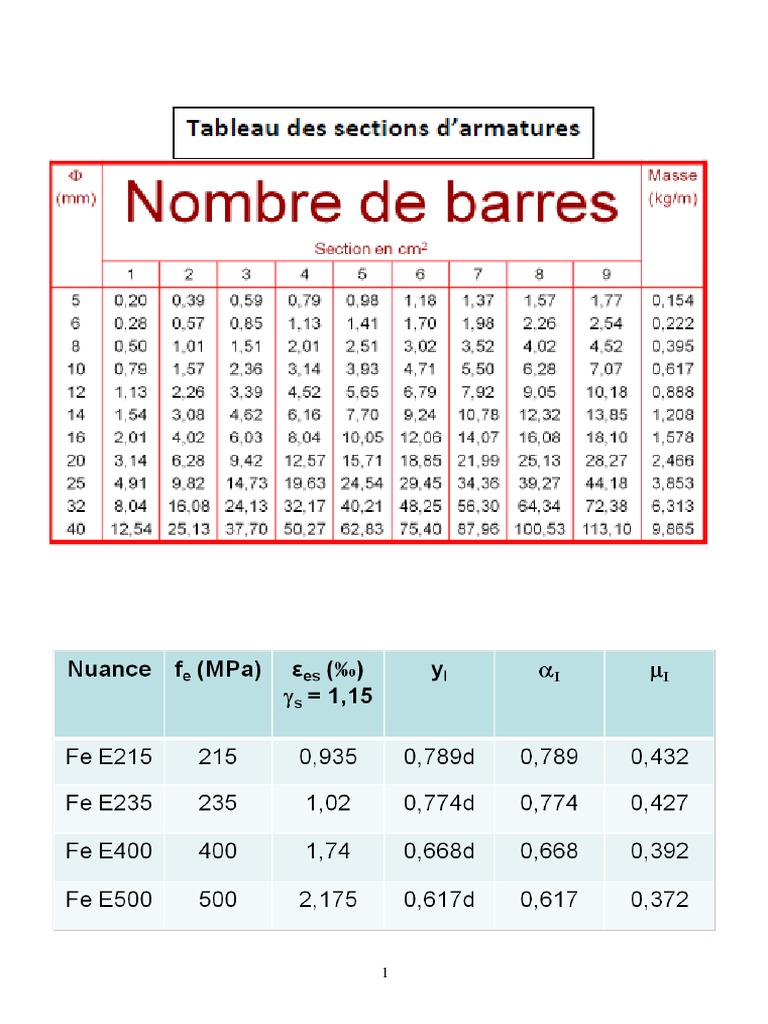 acier-e360-valeur-correspondance-des-principales-aciers-fynsr