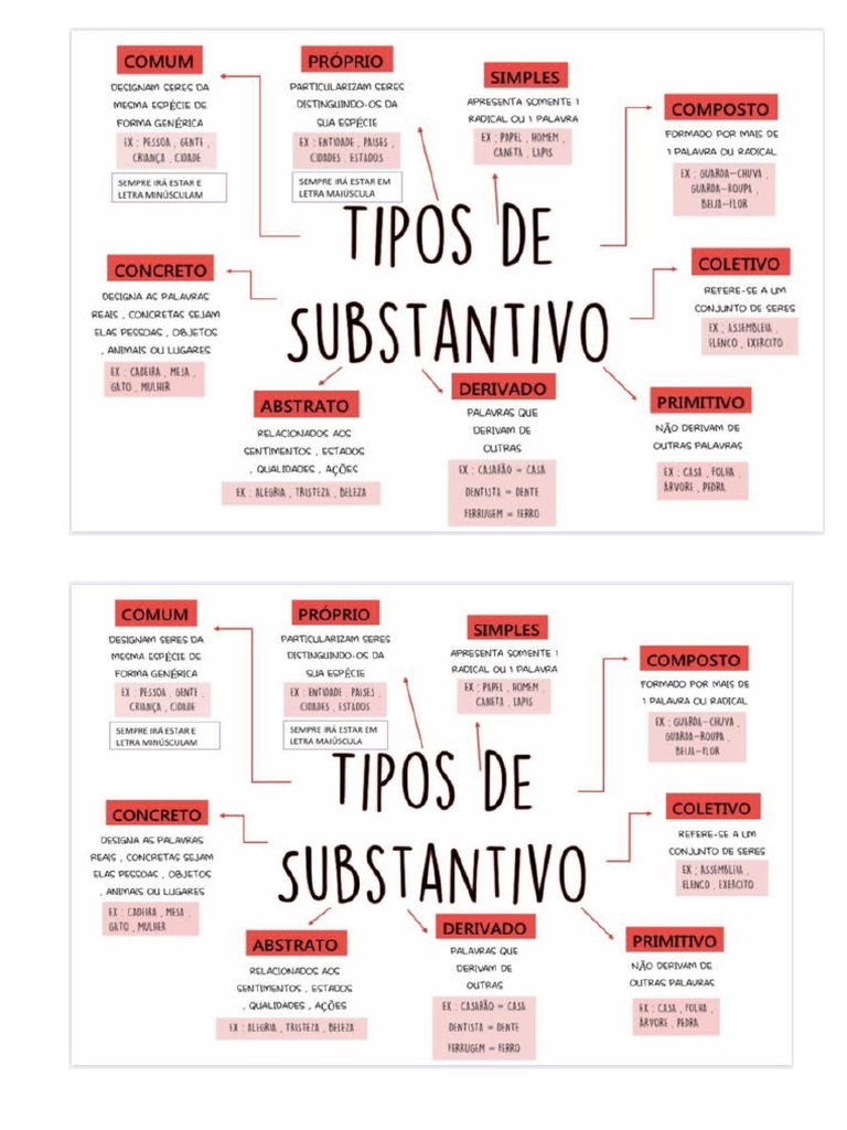 MAPA MENTAL - Substantivo | PDF