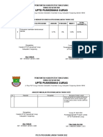 Imut, Pdca, Analisis MSLH Lansia 2022