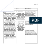 Instrumen Akreditasi Puskesmas (Kepdirjen 4871)