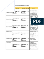 Composta Datos Del Equipo 4