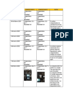 Datos Equipo 3