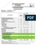 Pembagian Job Pembuatan Modul Ajar 2022-2023