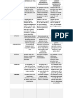 Dimensiones Proyecto de Vida