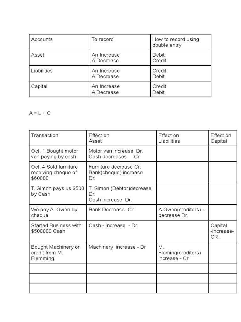 double entry tables PDF