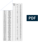 Data Penjualan Amlodipin, Pyridol, Vibramox PDF