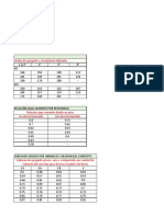 Diseño de Mezclas de Hormigon Dosificacion-5 PDF