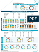 Monthly Snapshot Marzo 2023