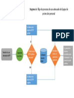 uso de EPP diagrama.pptx